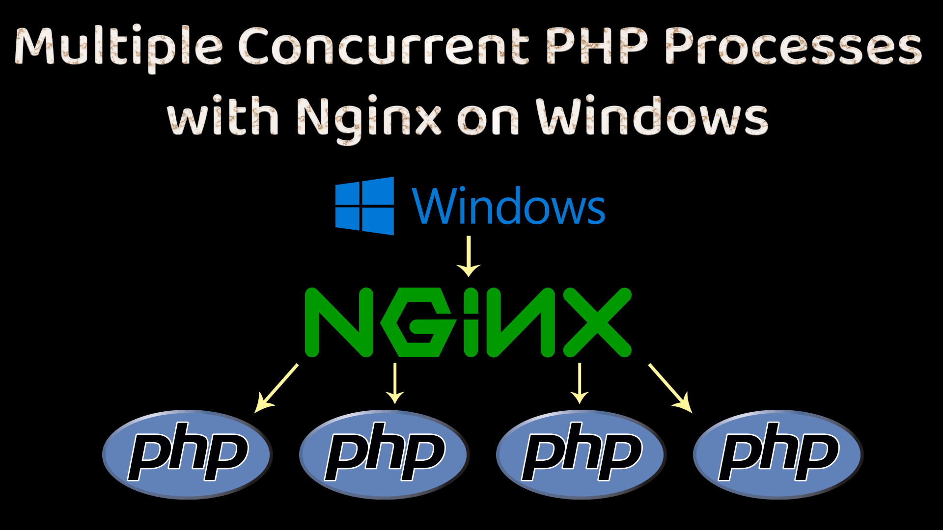 Multiple Concurrent PHP Processes with Nginx on Windows